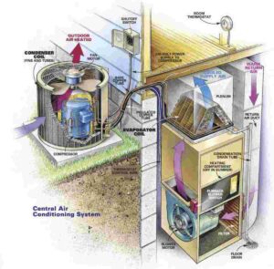 Comprehensive Guide to Heat Pump Air Conditioner Maintenance